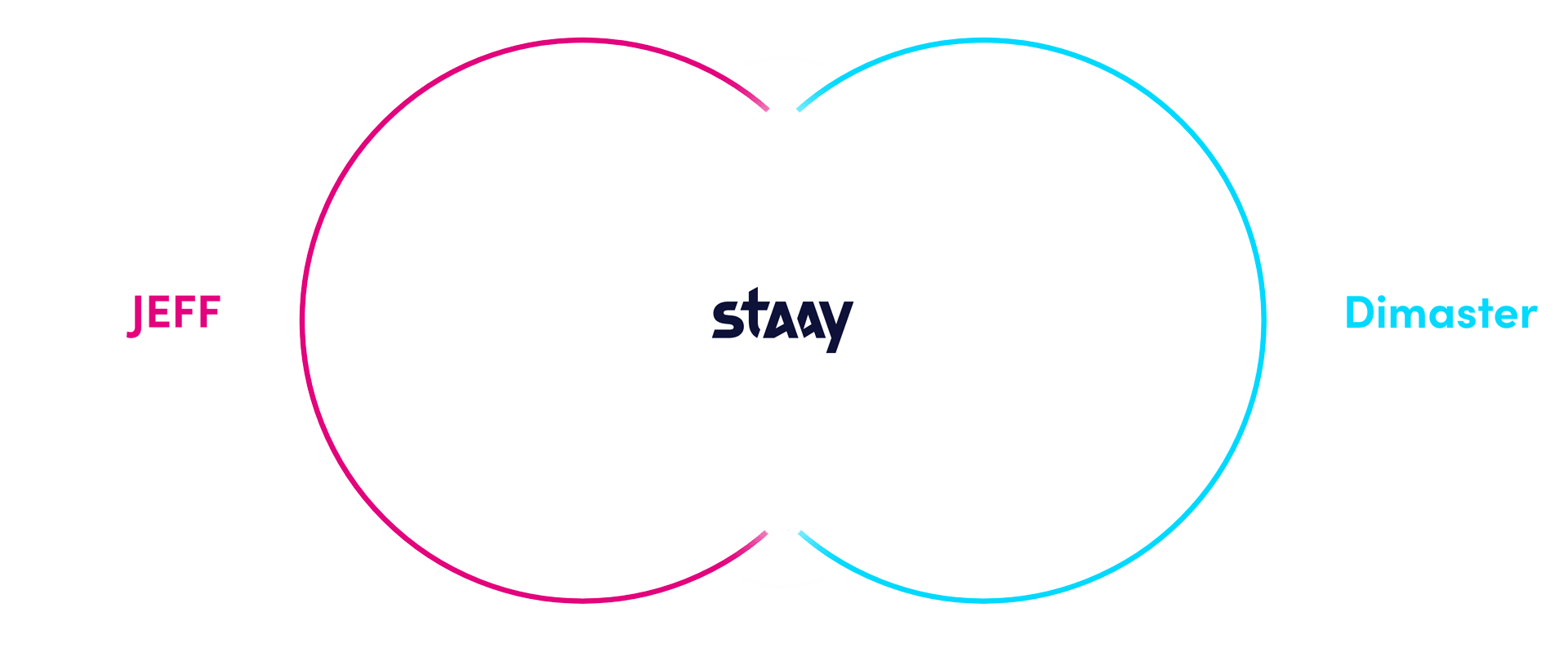 JEFF & Dimaster Joint Venture Staay